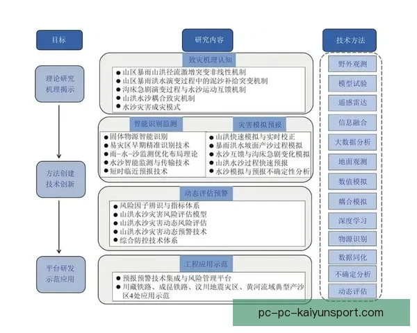 围绕如何精准计算足球比分直播的方法与实战解析技术思路与应用指南